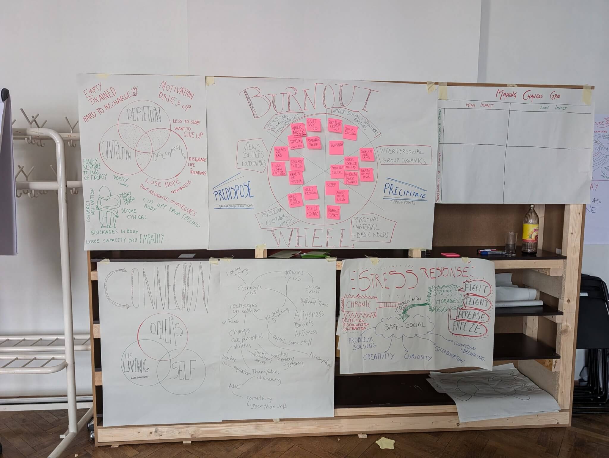 Flipchart-Poster, die während des Workshops zu regenerativen Aktivismus entstanden sind